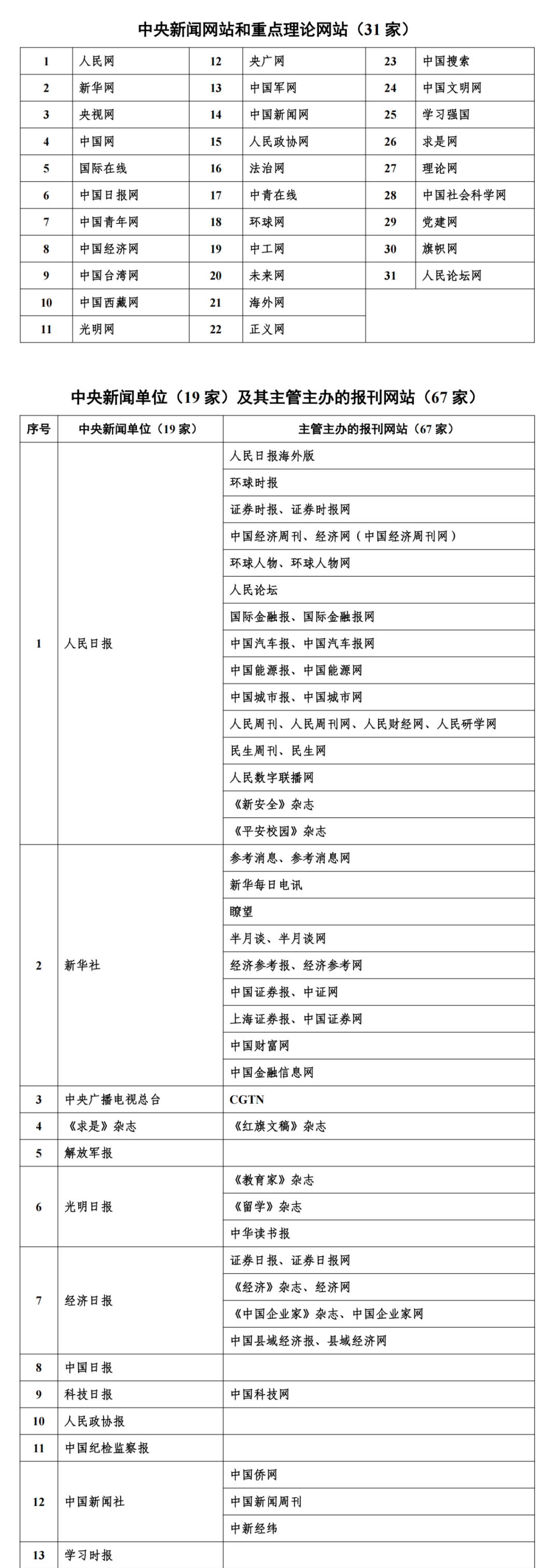 最新版！互聯網新聞信息稿源單位名單公布